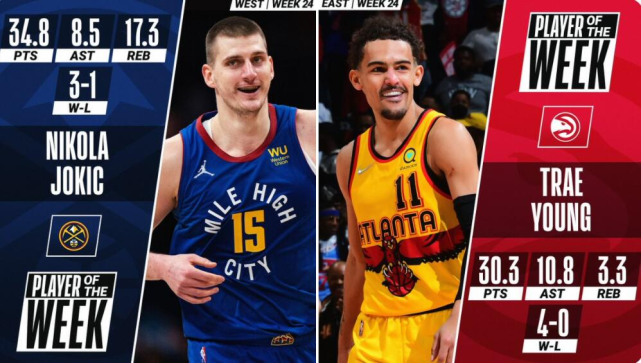  约基奇达成赛季场均三双，掘金稳居西部榜首  